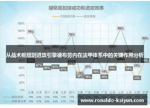 从战术枢纽到进攻引擎德布劳内在法甲体系中的关键作用分析